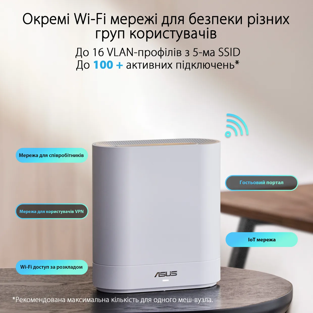 Wi-Fi Mesh система Asus ExpertWi-Fi EBM68 White (1-pack) (90IG07V0-MO3A60) — фото 3