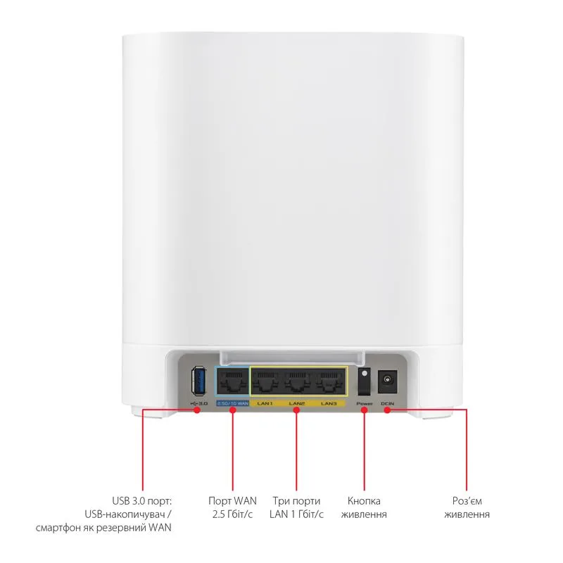 Wi-Fi Mesh система Asus ExpertWi-Fi EBM68 White (1-pack) (90IG07V0-MO3A60) — фото 9