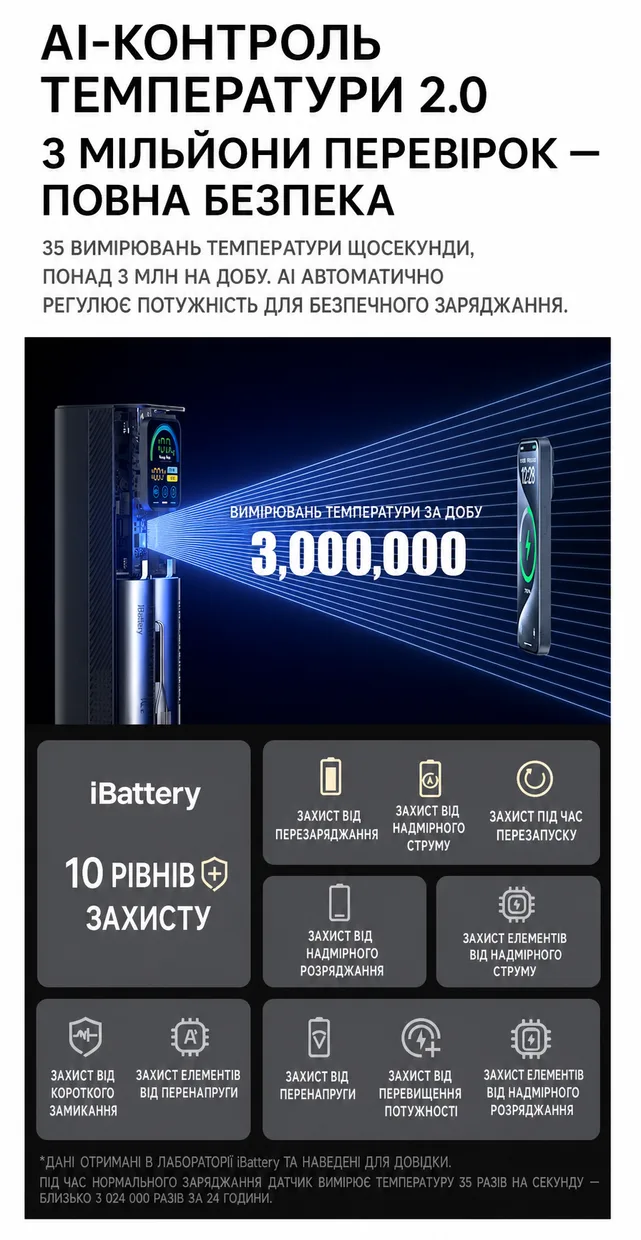 Powerbank iBattery YT-2291 27000mAh 145W Grey — фото 13
