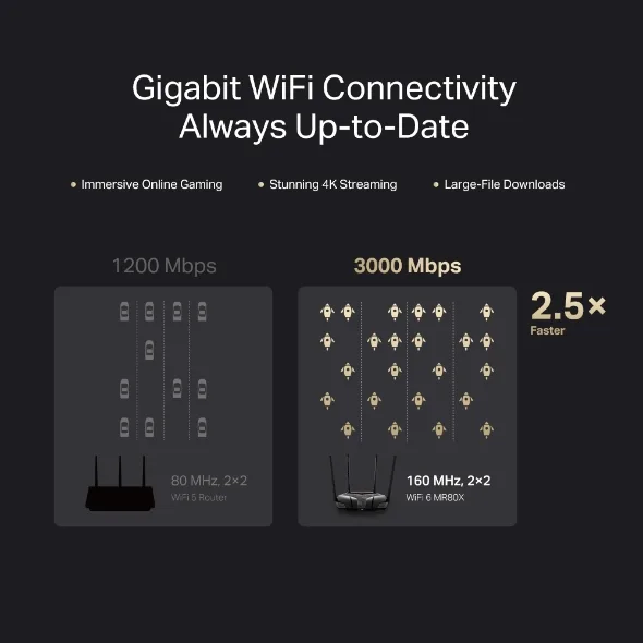 Wi-Fi роутер Mercusys MR80X черный — фото 8