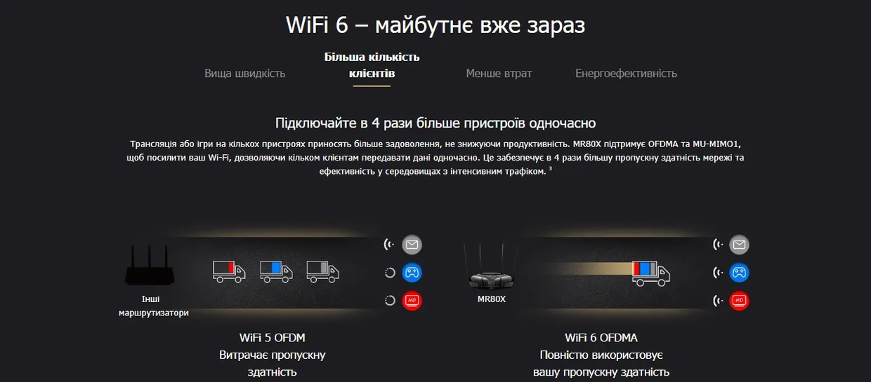 Wi-Fi роутер Mercusys MR80X черный — фото 12