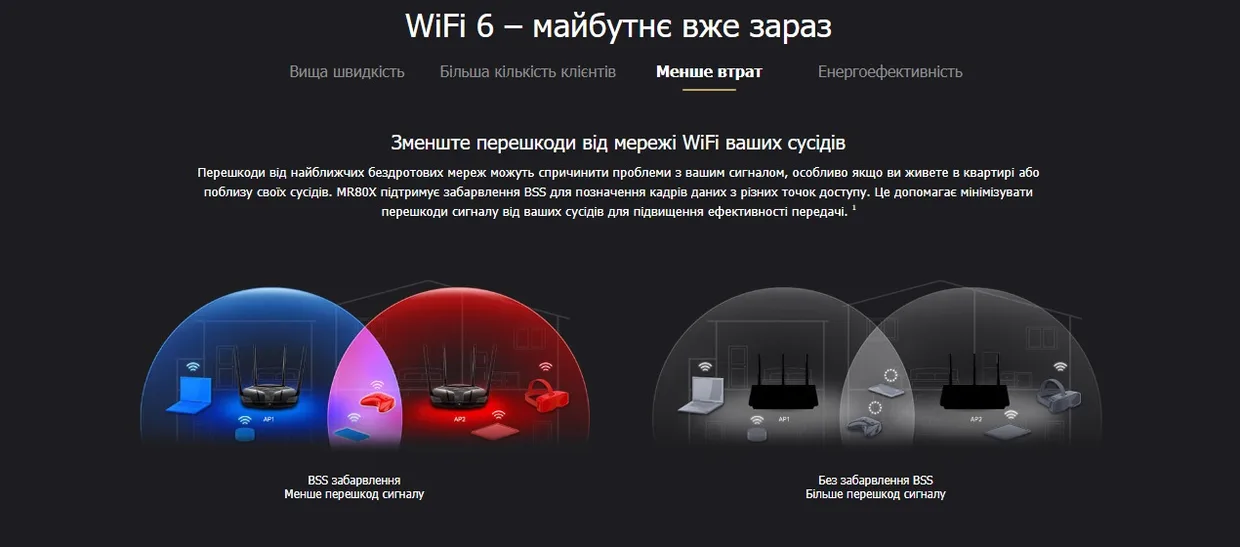 Wi-Fi роутер Mercusys MR80X черный — фото 13