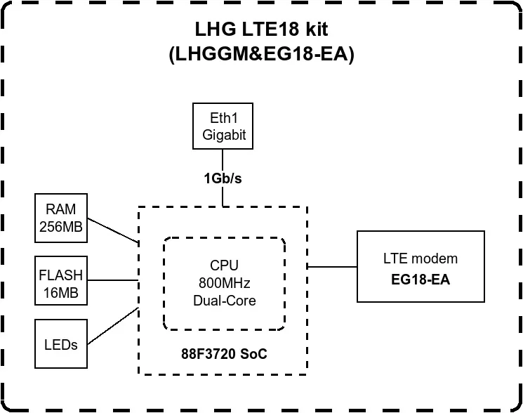 Зовнішній LTE-маршрутизатор MikroTik LHG LTE18 (LHGGM&EG18-EA) — фото 7