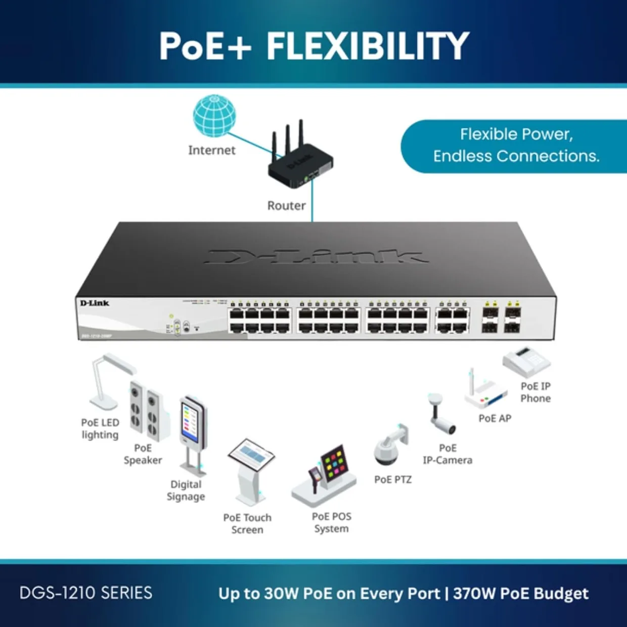 Коммутатор Smart D-Link DGS-1210-10P 8×GE PoE, 2×SFP — фото 7