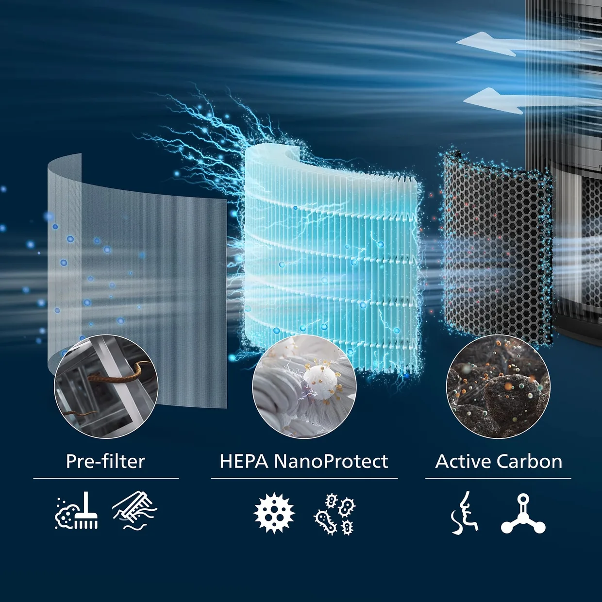 HEPA-фильтр Philips PureProtect 3200 FY3200/30 — фото 2
