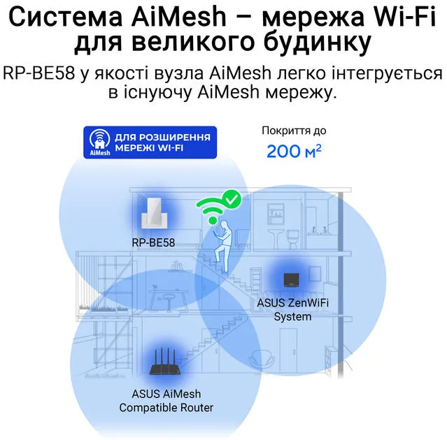 Підсилювач Wi-Fi (ретранслятор) ASUS RP-BE58 (90IG09J0-MO0C00) — фото 7