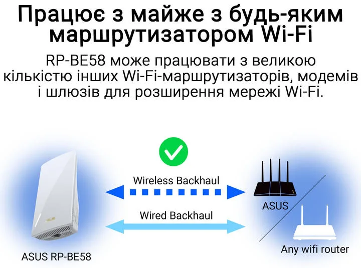 Підсилювач Wi-Fi (ретранслятор) ASUS RP-BE58 (90IG09J0-MO0C00) — фото 8