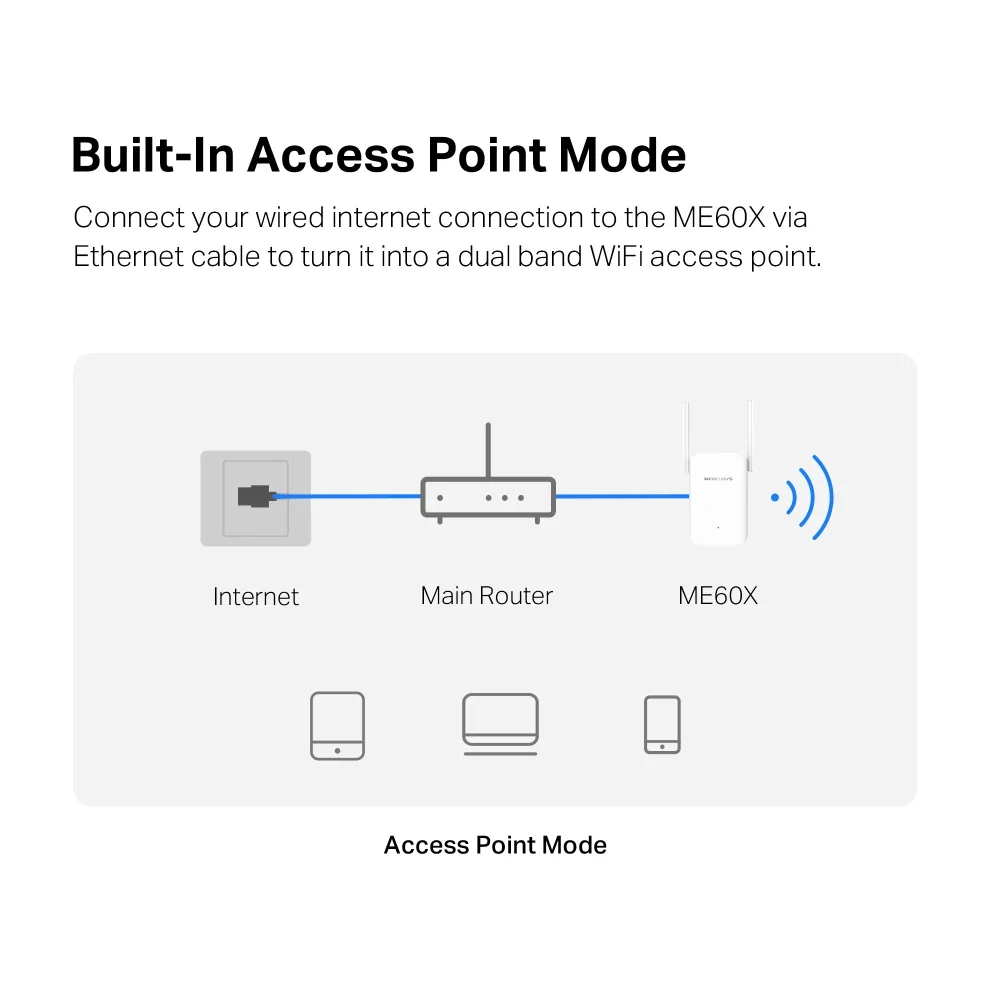Підсилювач Wi-Fi (ретранслятор) Mercusys ME60X — фото 4