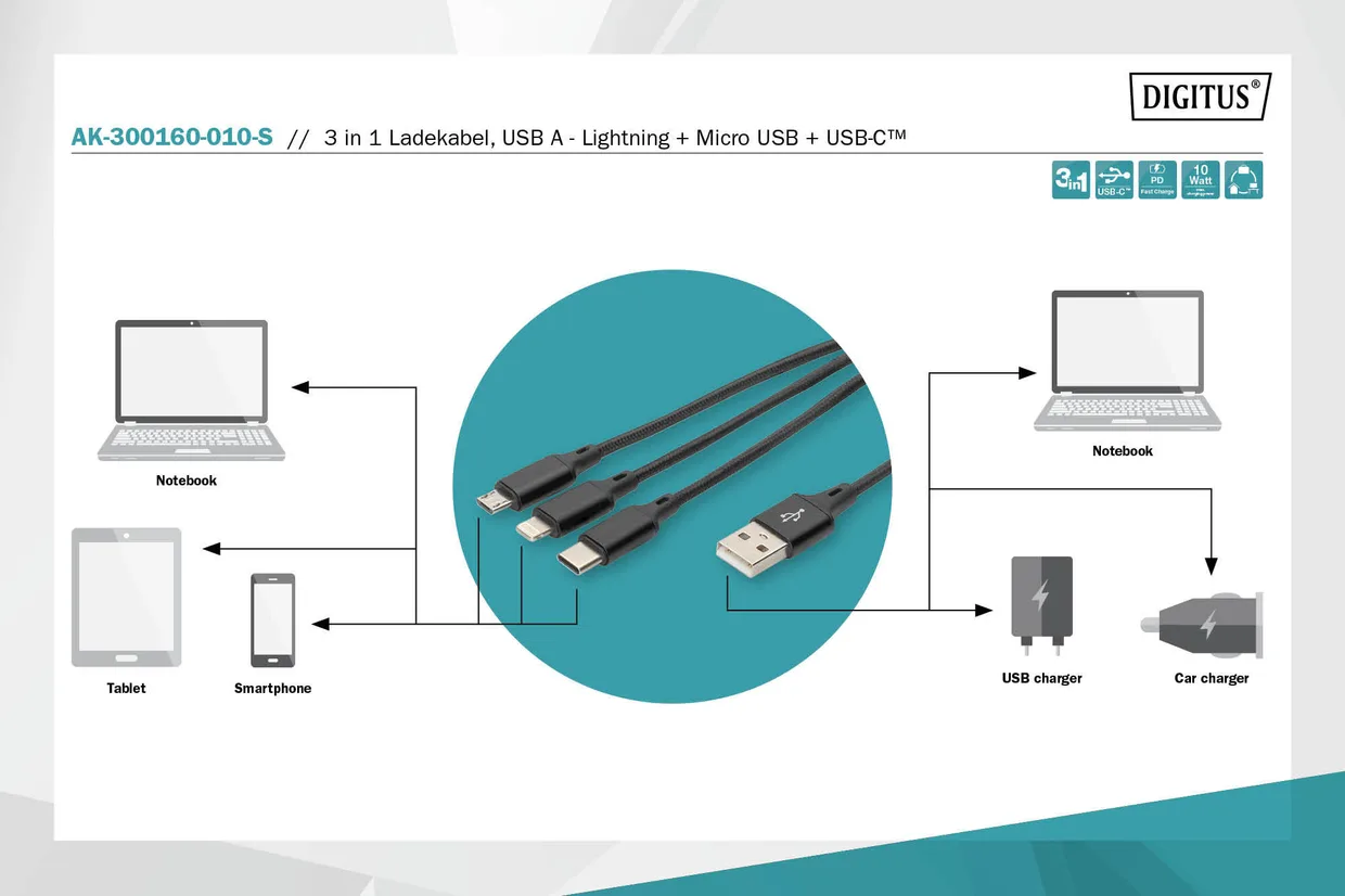 Кабель Digitus USB-A – USB-C / micro-USB / Lightning 3-в-1 1 м черный (AK-300160-010-S) — фото 7