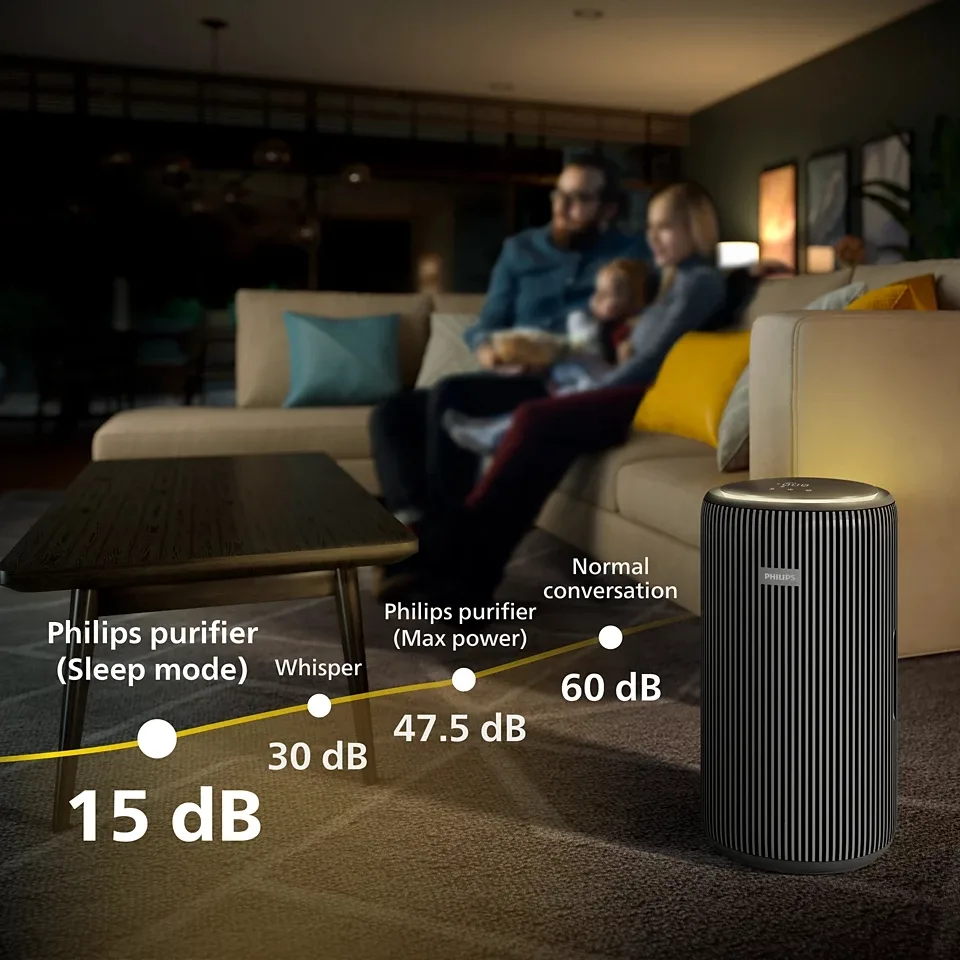 Очиститель воздуха Philips PureProtect 3200 AC3221/13 — фото 11