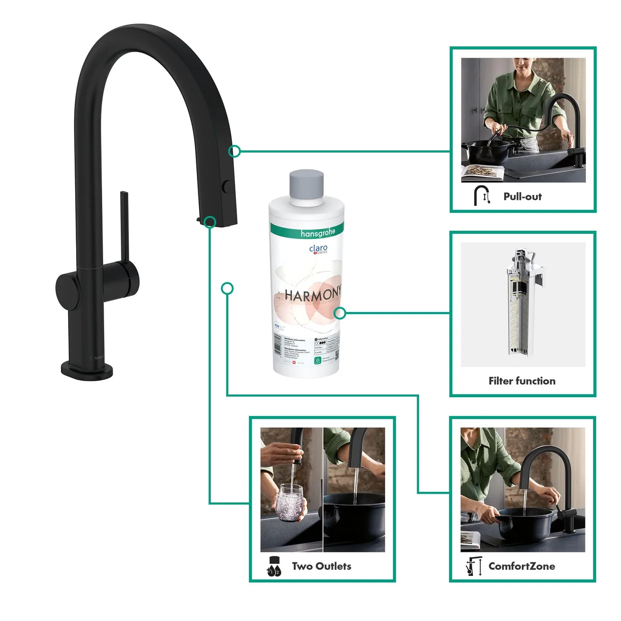 Смеситель для кухни с фильтром hansgrohe Aqittura M91 210 с выдвижным изливом, стартовый набор, Matt Black (76801670) — фото 7
