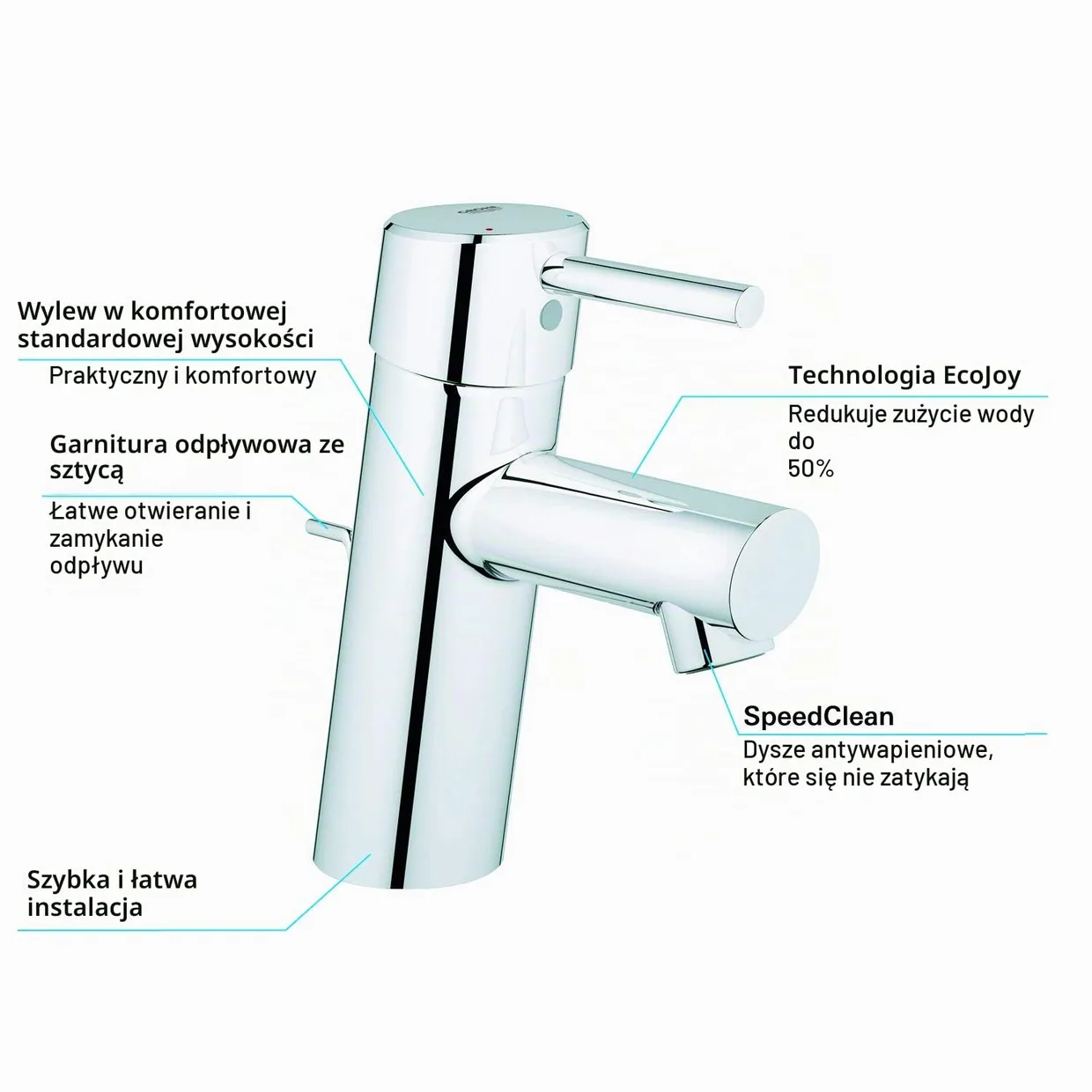Смеситель для раковины GROHE Concetto S с донным клапаном, хром (3220410E) — фото 6