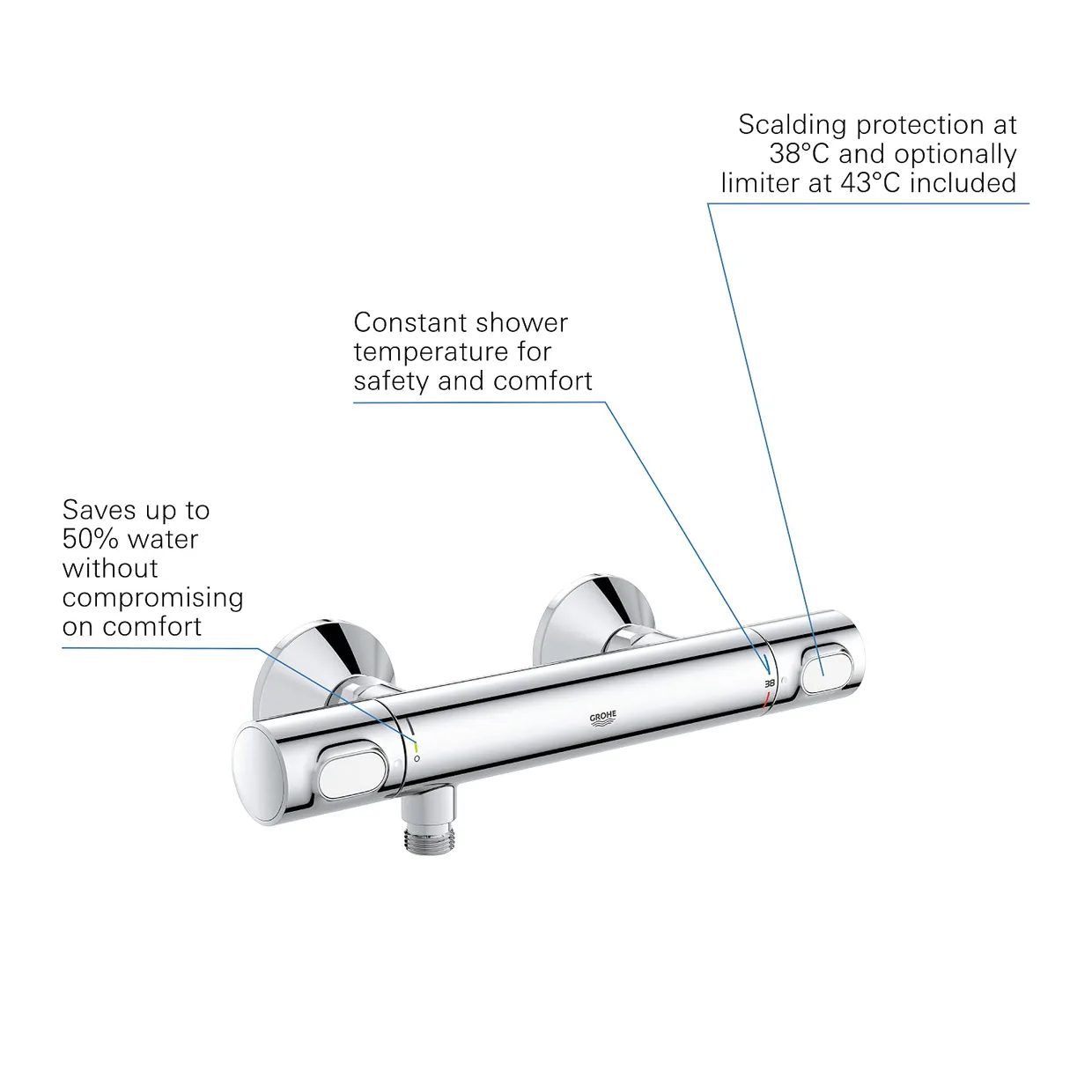 Смеситель для душа термостатический GROHE Precision Flow настенный, хром (34840000) — фото 5