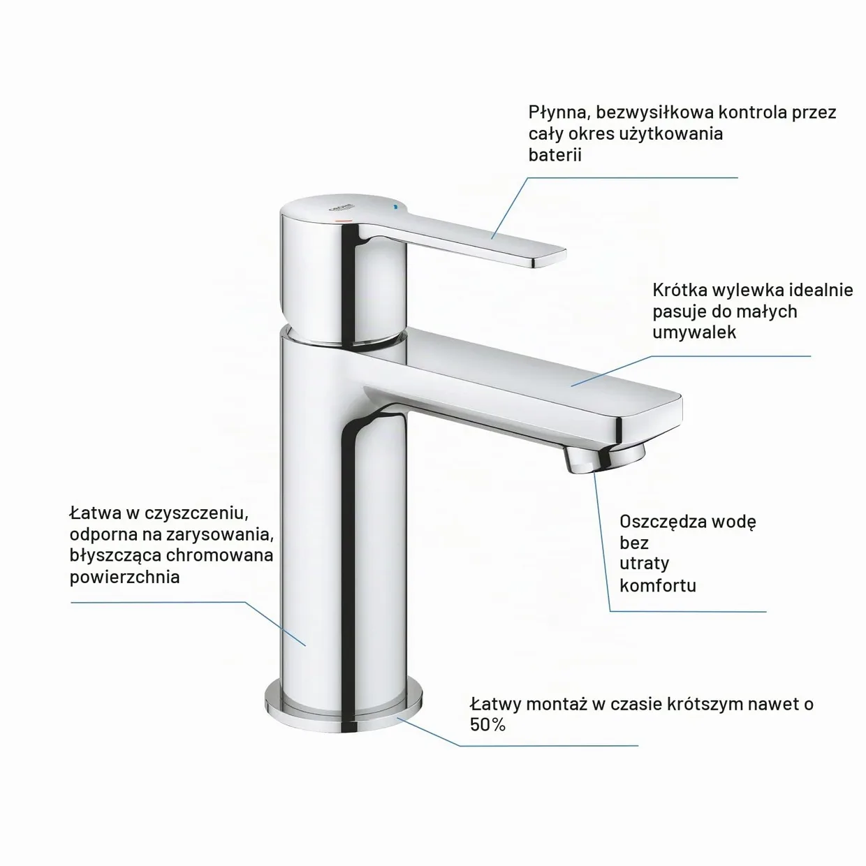 Смеситель для раковины GROHE Lineare XS с донным клапаном Push-Open, хром (23791001) — фото 3