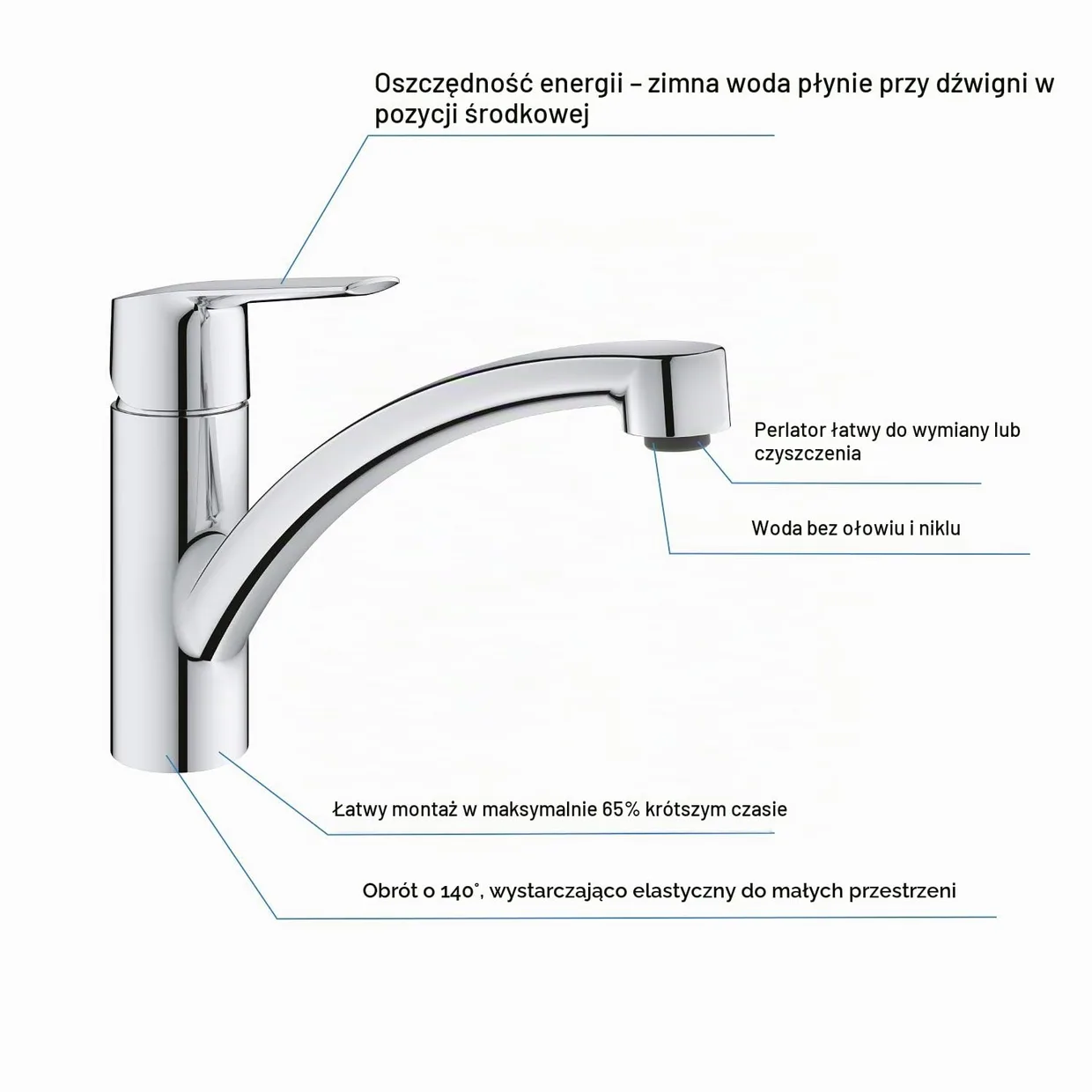 Смеситель для кухни GROHE Start OpenCold с низким изливом, хром (31138002) — фото 5