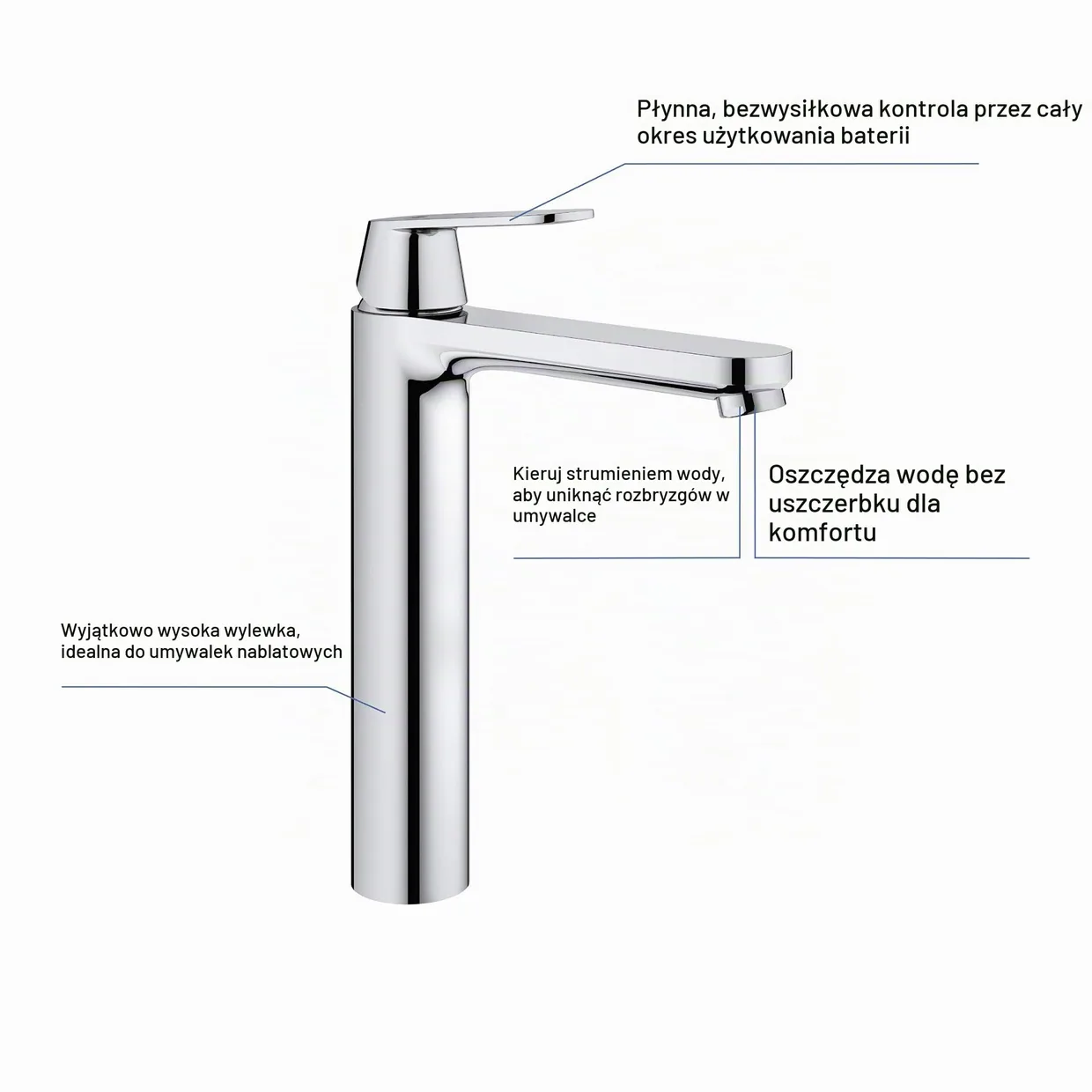 Смеситель для раковины GROHE Eurosmart Cosmopolitan XL для накладной раковины, хром (23921000) — фото 4