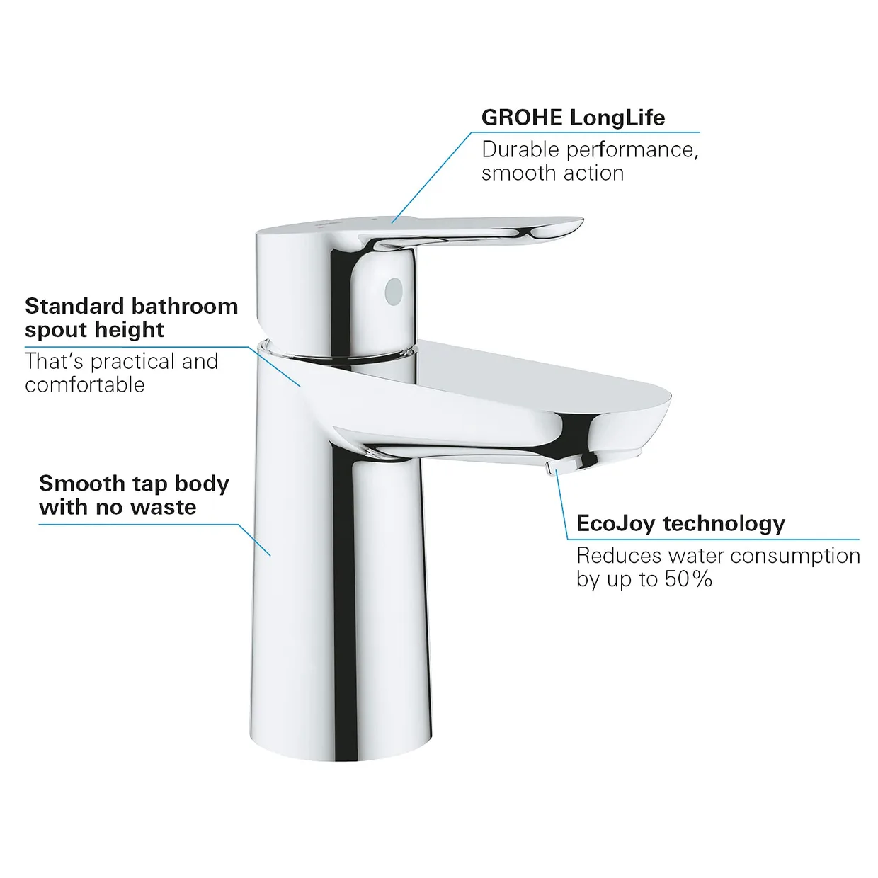 Смеситель для раковины GROHE BauEdge S без донного клапана, хром (23330000) — фото 4