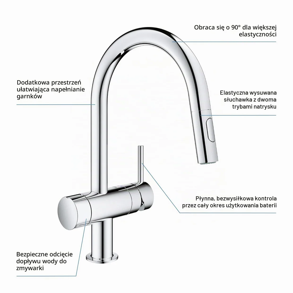 Змішувач для кухні GROHE Minta з висувною лійкою і вентилем для посудомийної машини, хром (31916000) — фото 3