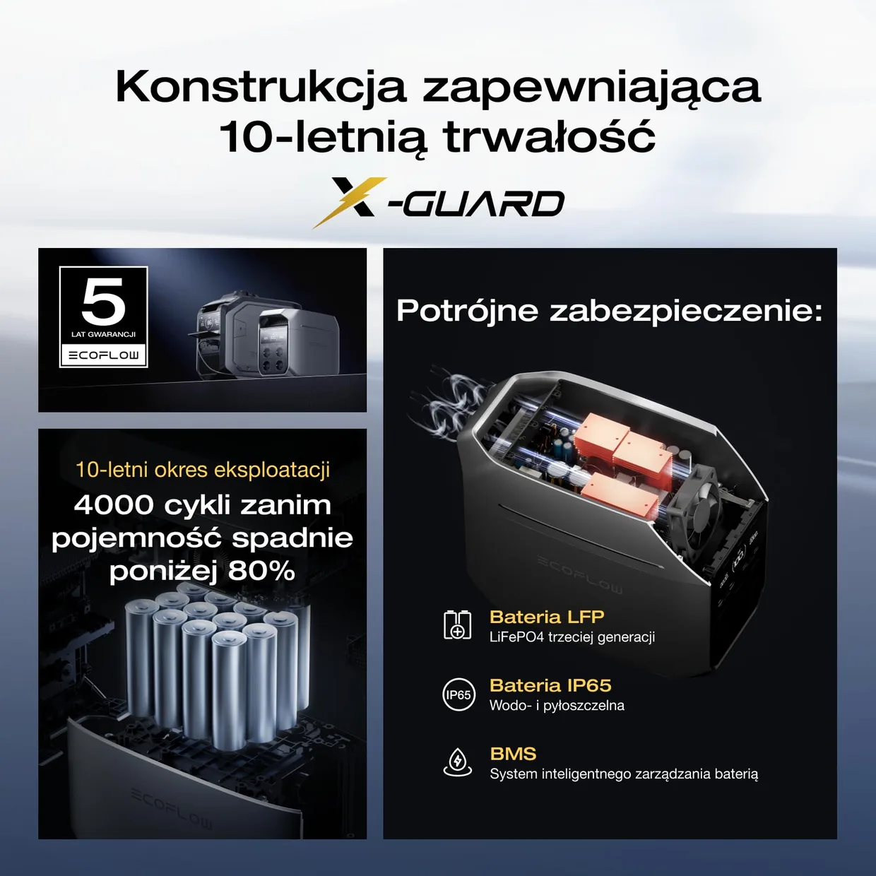 Зарядная станция EcoFlow DELTA 3 Plus 1024Wh 1800W (EFDELTA3PLUS) — фото 5