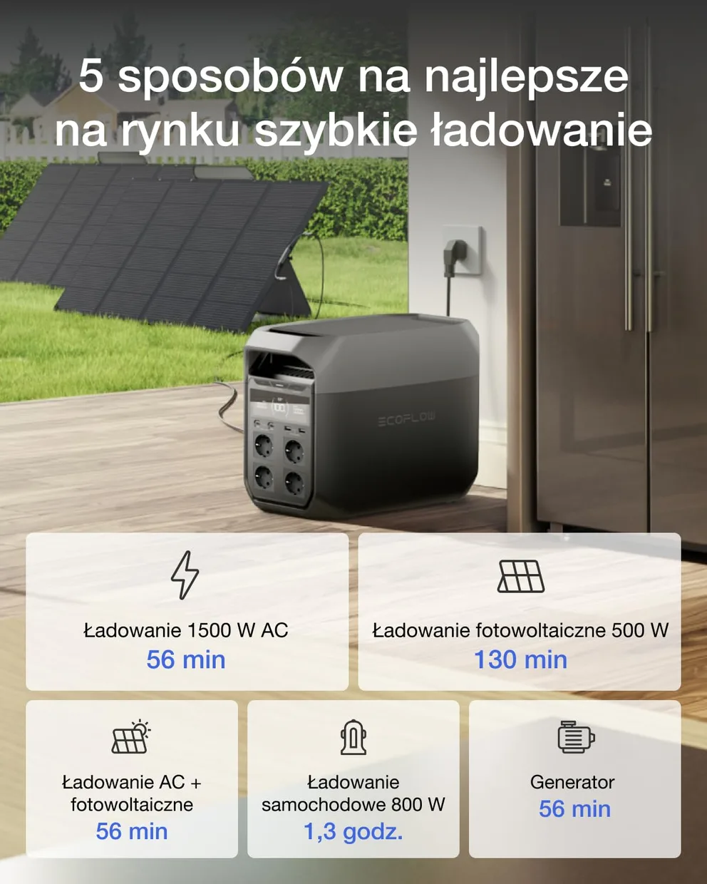 Зарядная станция EcoFlow DELTA 3 1024Wh 1800W EU (EFDELTA3-EU)