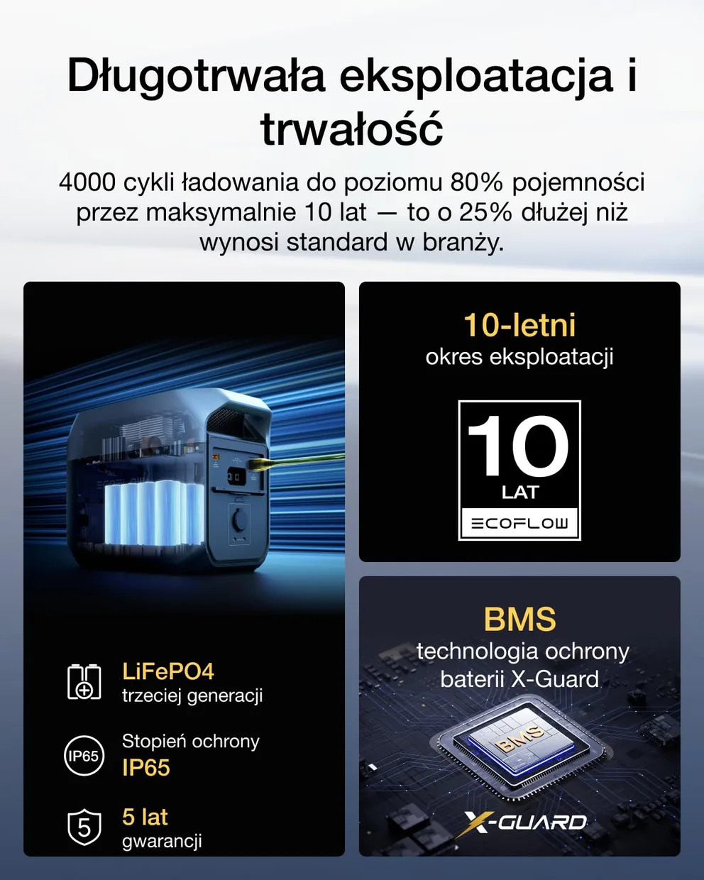Зарядная станция EcoFlow DELTA 3 1024Wh 1800W EU (EFDELTA3-EU) — фото 2