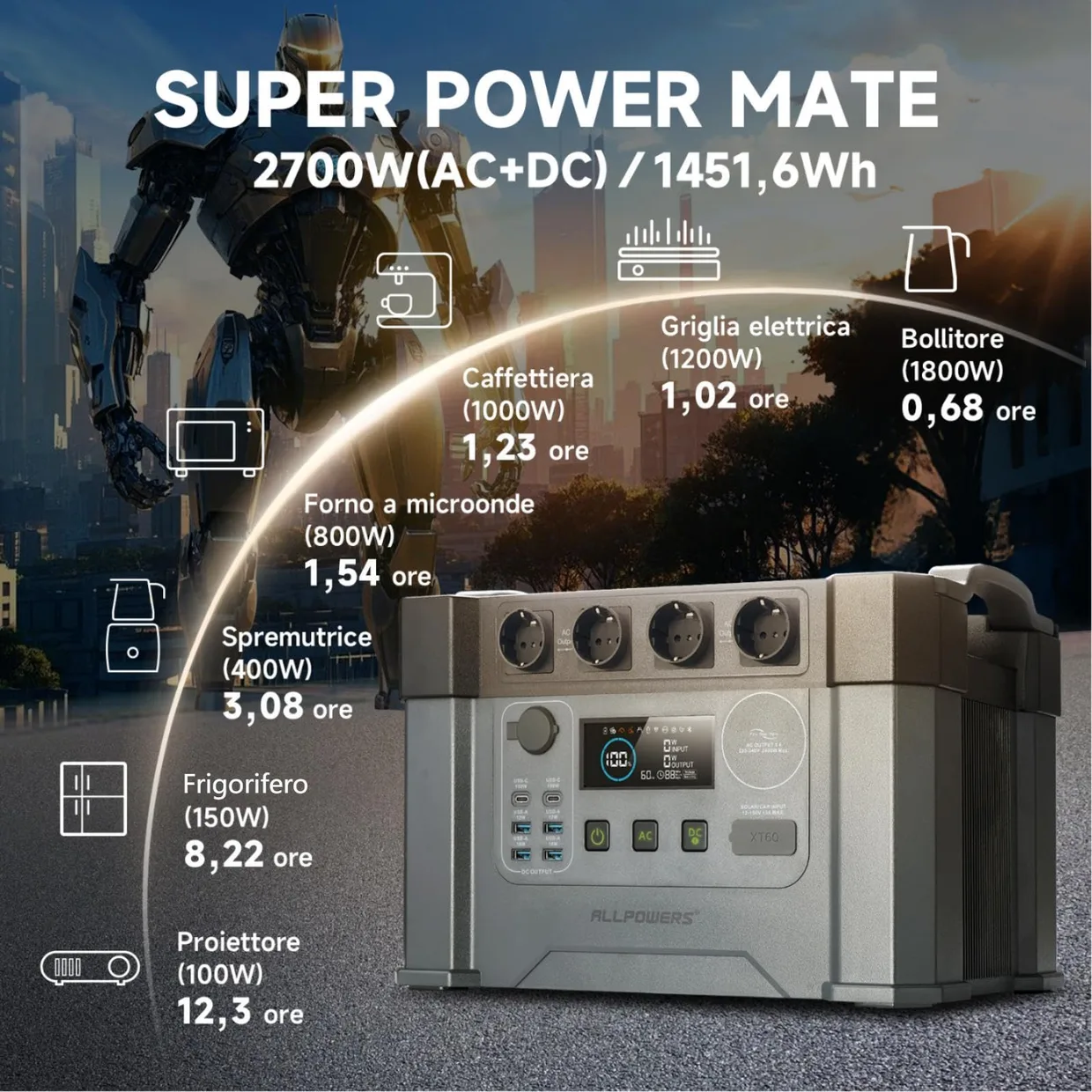 Зарядная станция ALLPOWERS S2000 PRO 1520Wh 2400W (AP-SS-009-PRO) — фото 4