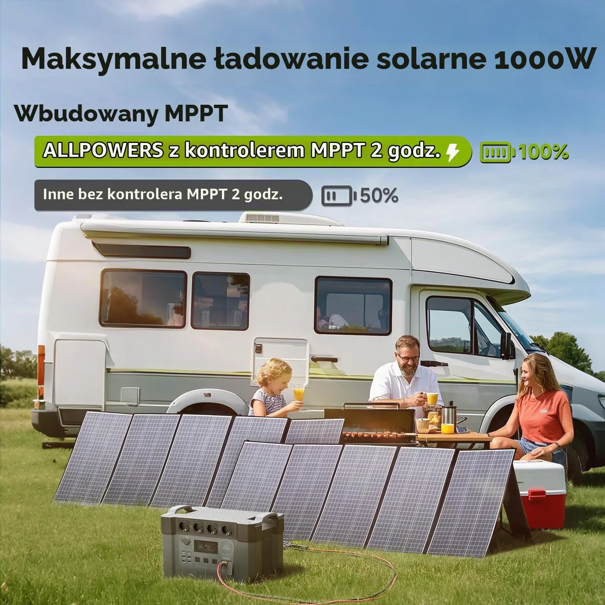 Зарядная станция ALLPOWERS S2000 PRO 1520Wh 2400W (AP-SS-009-PRO) — фото 5