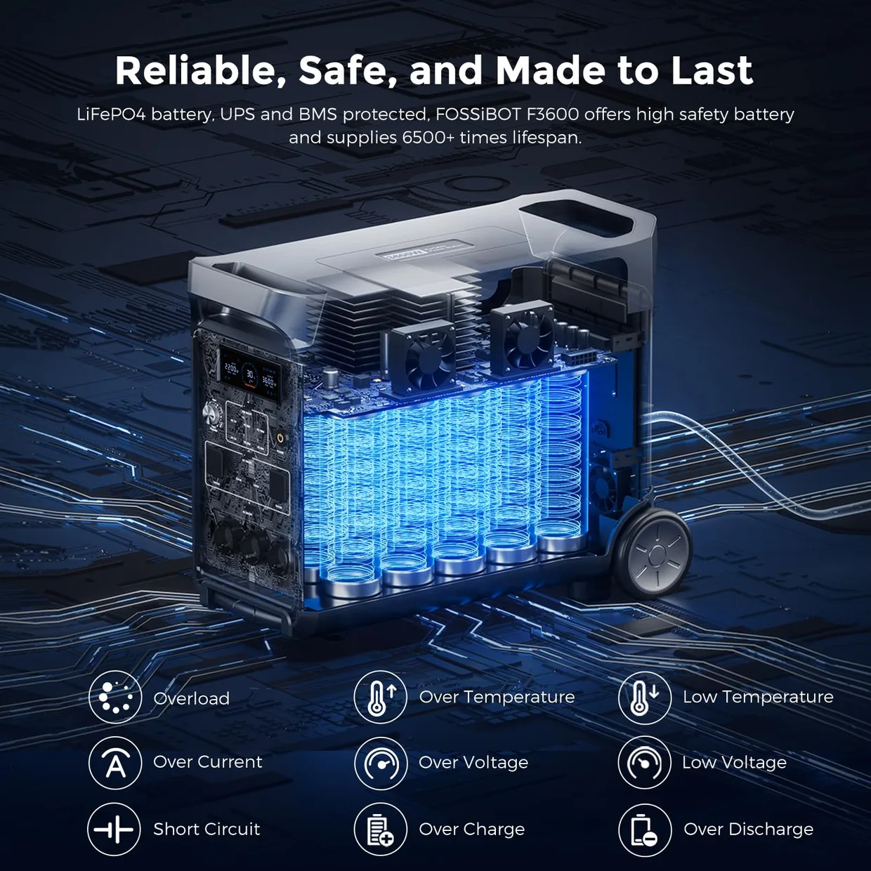 Зарядная станция FOSSiBOT F3600 Pro 3840Wh 3600W — фото 3